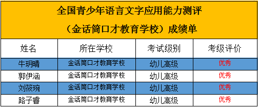 优秀！金话筒学员口才考级测评全员通过！