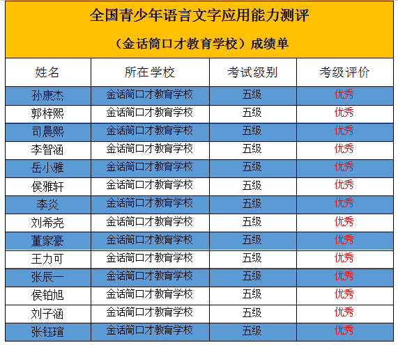 优秀！金话筒学员口才考级测评全员通过！