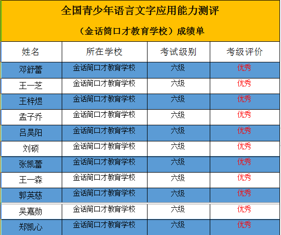 优秀！金话筒学员口才考级测评全员通过！