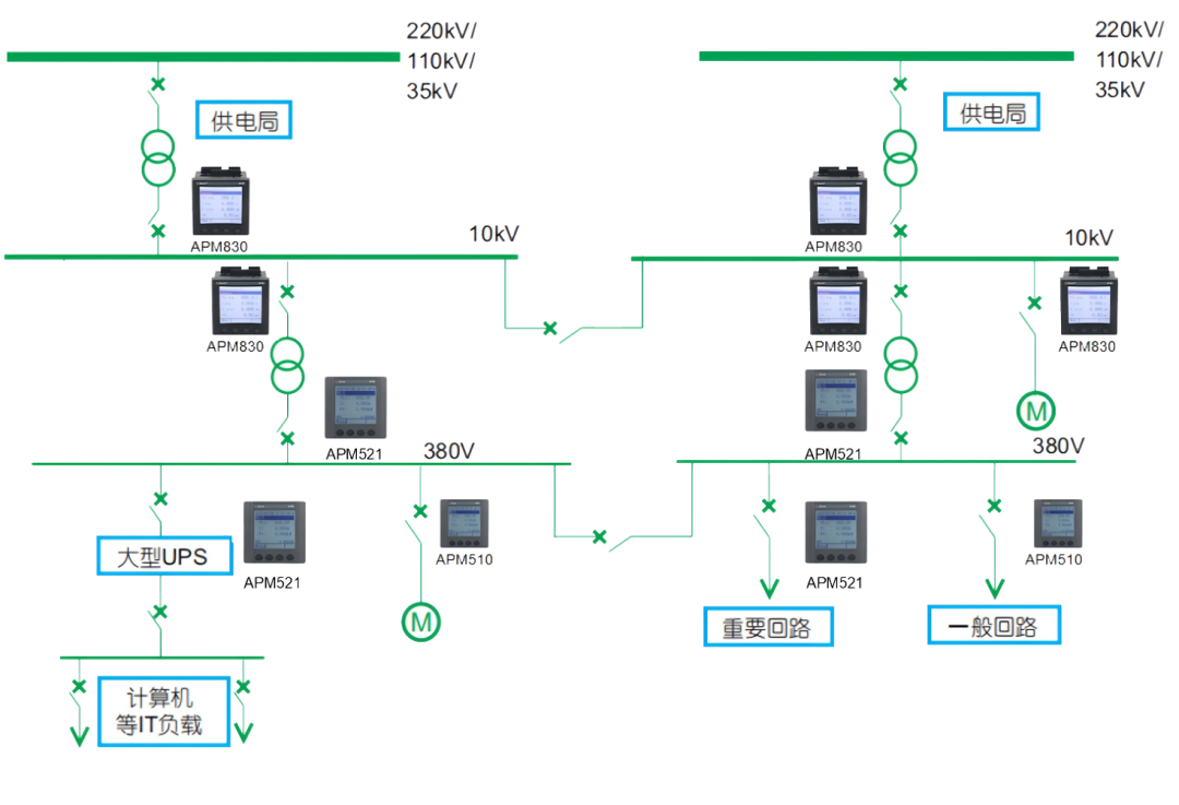 光伏新政加持，安科瑞UL認(rèn)證APM521防逆流電表：全球新能源并網(wǎng)的安全防線！