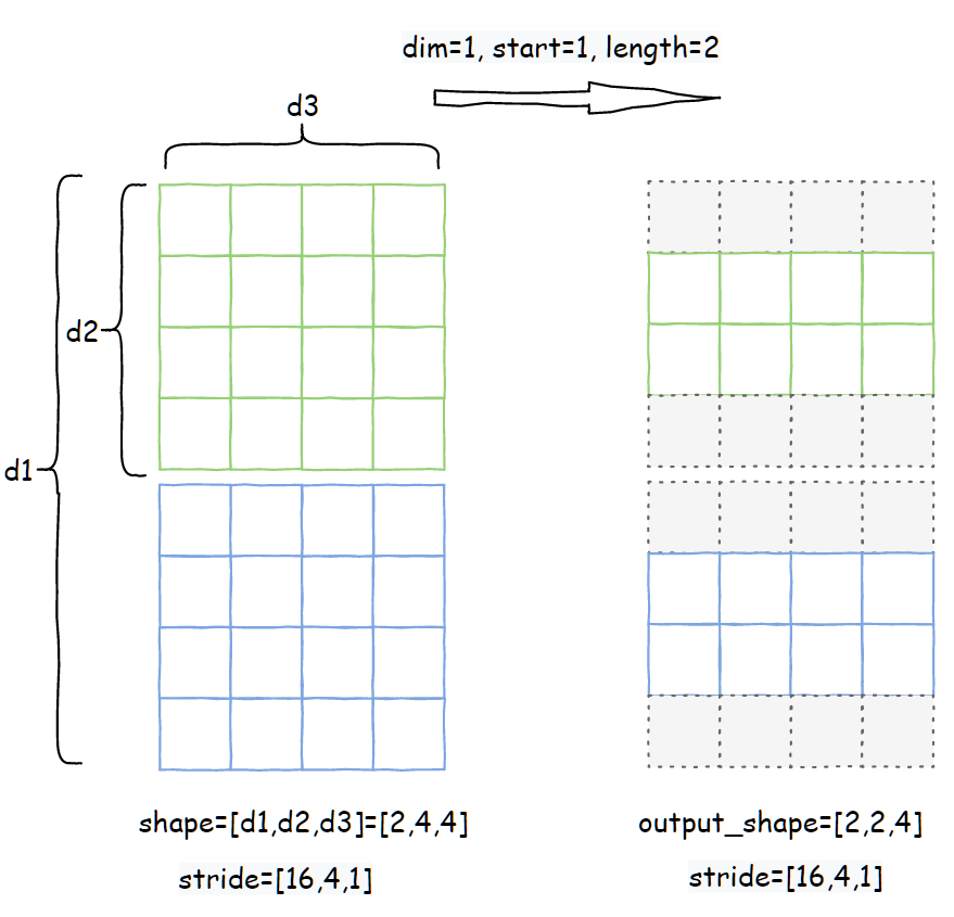 图15–一文读懂 Pytorch 中的 Tensor View 机制–seo优化_前端开发_渗透技术