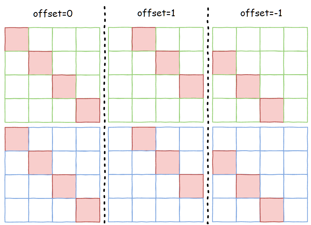 图7–一文读懂 Pytorch 中的 Tensor View 机制–seo优化_前端开发_渗透技术