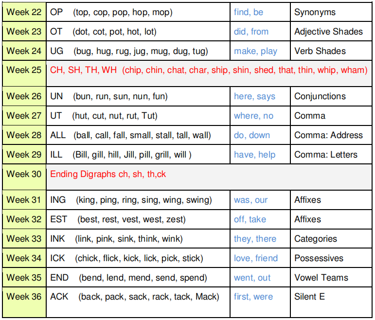 【免费资源】自然拼读到自主阅读 ？学霸牛娃培养计划开启