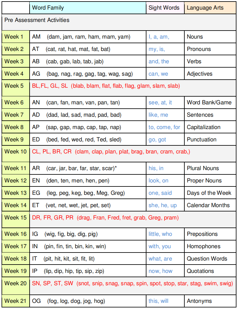 【免费资源】自然拼读到自主阅读 ？学霸牛娃培养计划开启