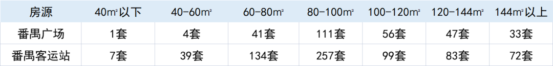 番禺路劲美的隽樾府86-133平三至四房，吹风价5万+/平