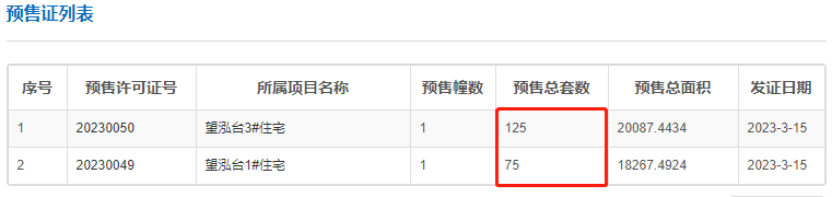 荔湾白鹅潭悦府*开，200套全部卖光了。