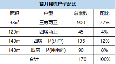 万科黄埔新城多少钱一平？什么时候交楼？