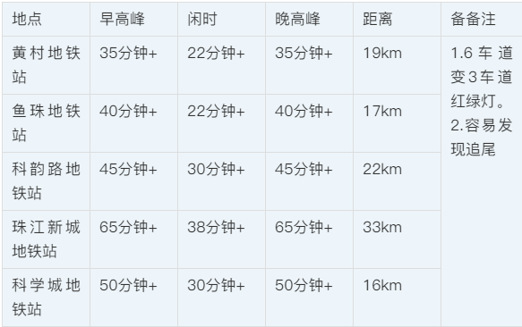 广州黄埔【佳兆业城市广场】依然是个值得入手的项目！