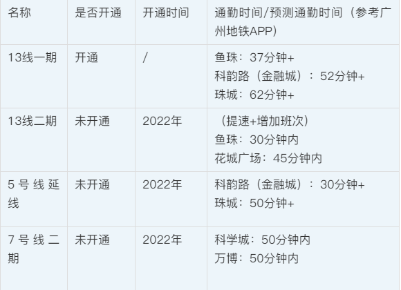广州黄埔【佳兆业城市广场】依然是个值得入手的项目！