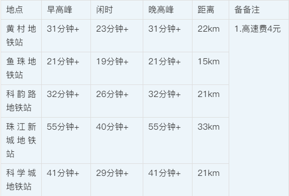广州黄埔【佳兆业城市广场】依然是个值得入手的项目！