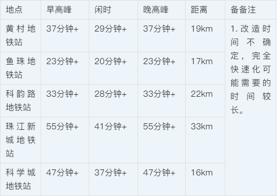 广州黄埔【佳兆业城市广场】依然是个值得入手的项目！
