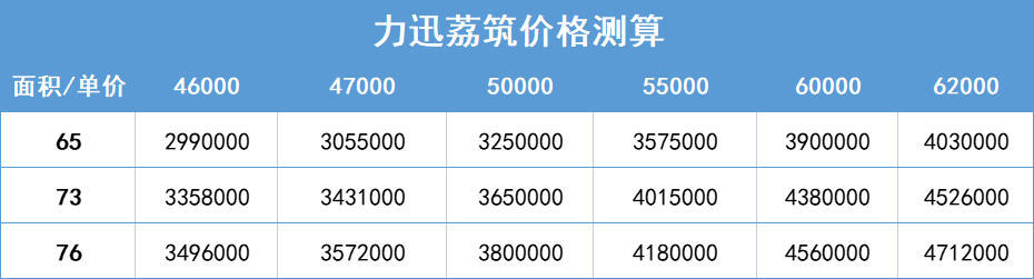 荔湾学位房即将上新，力迅荔筑VS珠实西关壹品，应该怎么选？