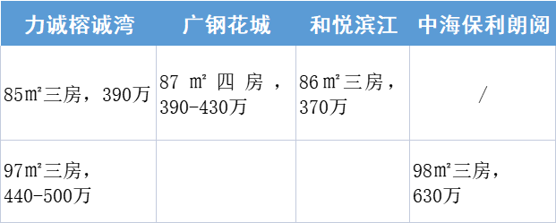 荔湾学位房即将上新，力迅荔筑VS珠实西关壹品，应该怎么选？