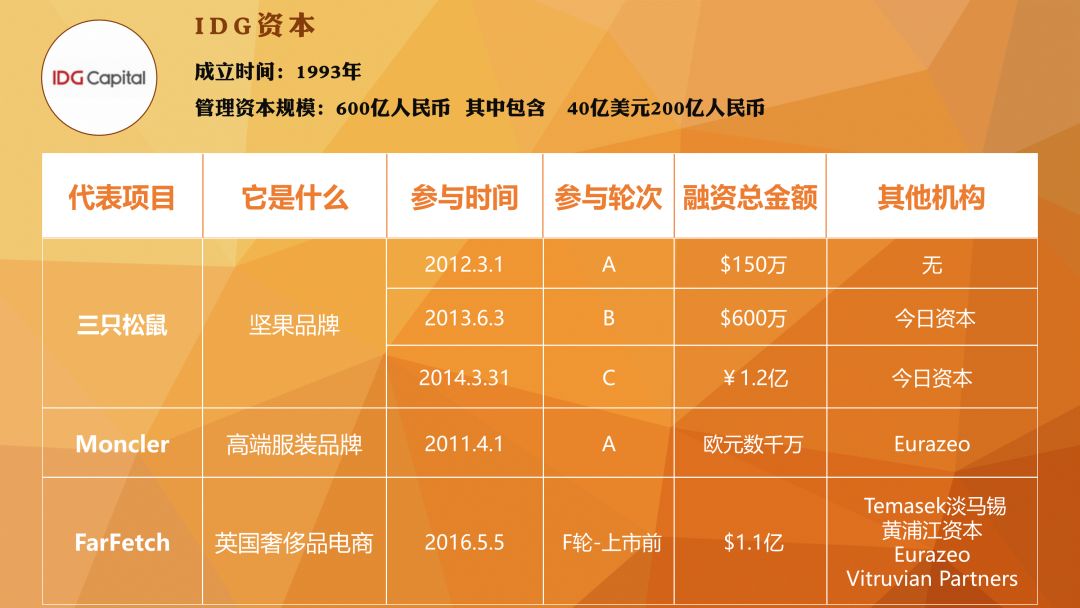 娱乐创业好项目_创业邦创业项目_娱乐创业项目