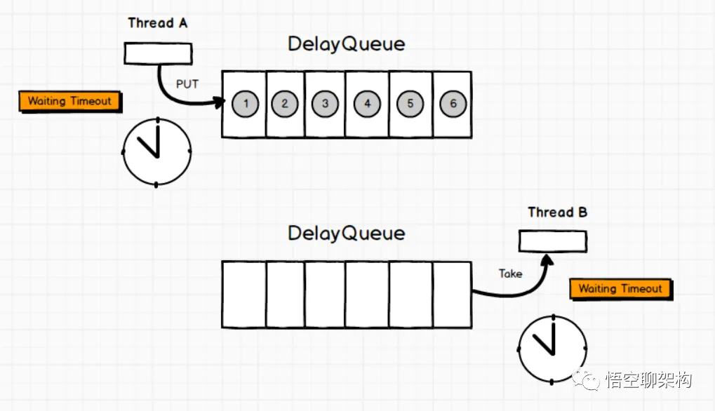 DelayQueue原理图