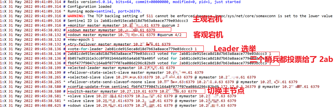 哨兵模式redis集群_哨兵模式redis怎么启动_redis哨兵模式