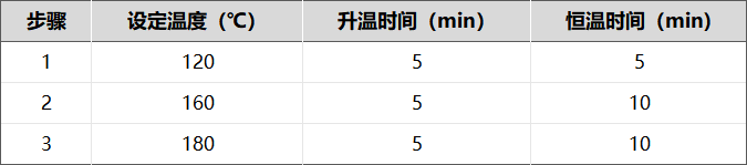 CLOVER亞氨基二乙酸型樹脂固相萃取柱