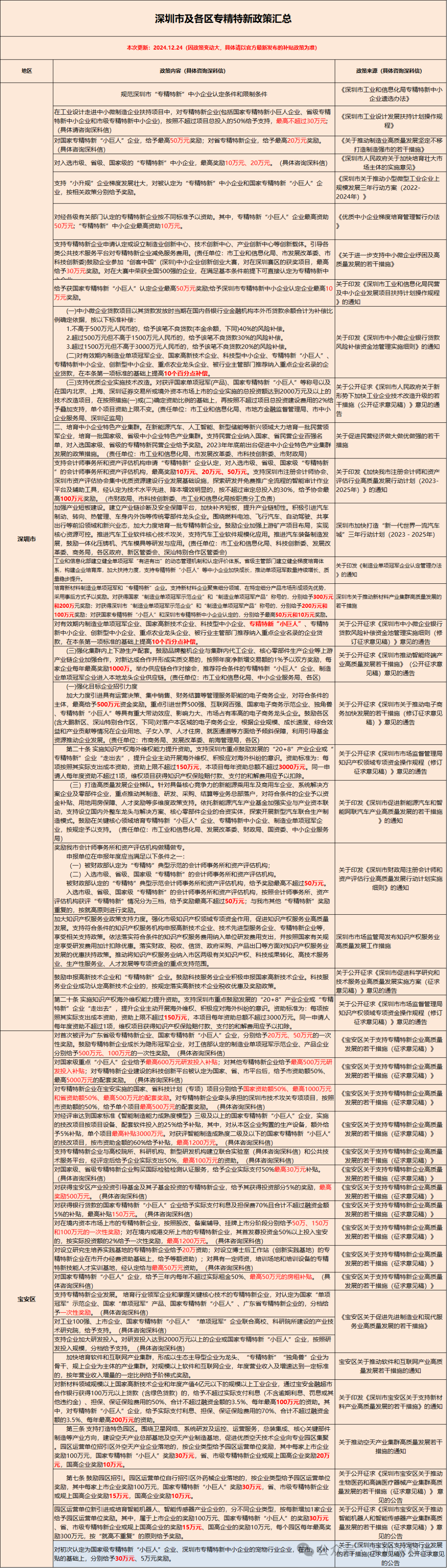 补贴高达6000万！2025年国家高新、专精特新补贴汇总更新！