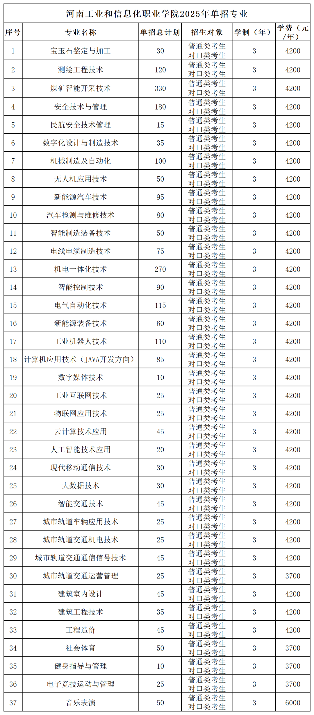 高职单招计划_Sheet1(1).png
