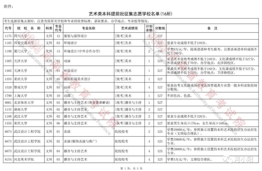 河南省教育考试院：关于艺术类本科提前批部分院校征集志愿的通知