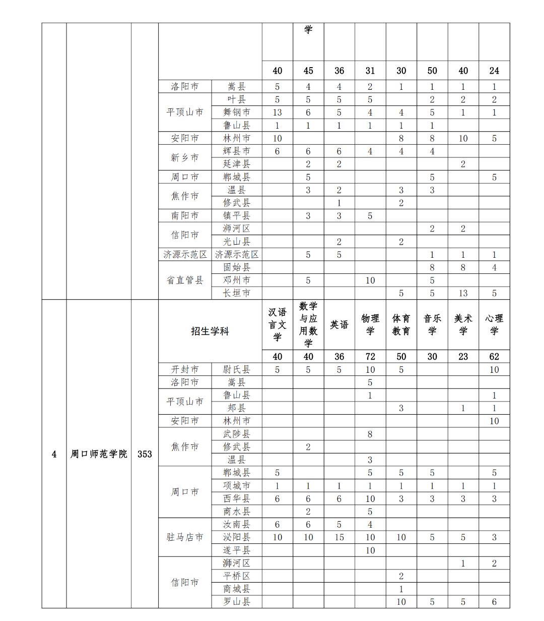2024年南陽(yáng)師范學(xué)院錄取分?jǐn)?shù)線及要求_南陽(yáng)師范較高收費(fèi)分?jǐn)?shù)線_南陽(yáng)師范學(xué)院的分?jǐn)?shù)線是多少