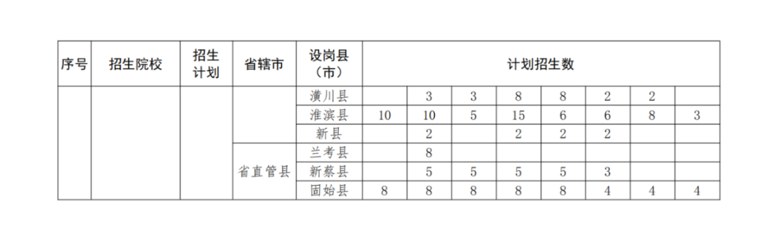 南陽(yáng)師范學(xué)院的分?jǐn)?shù)線是多少_2024年南陽(yáng)師范學(xué)院錄取分?jǐn)?shù)線及要求_南陽(yáng)師范較高收費(fèi)分?jǐn)?shù)線