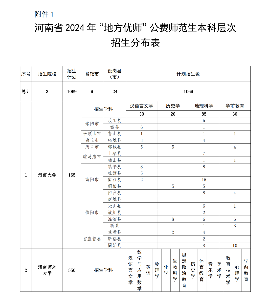 2024年南陽(yáng)師范學(xué)院錄取分?jǐn)?shù)線及要求_南陽(yáng)師范學(xué)院的分?jǐn)?shù)線是多少_南陽(yáng)師范較高收費(fèi)分?jǐn)?shù)線