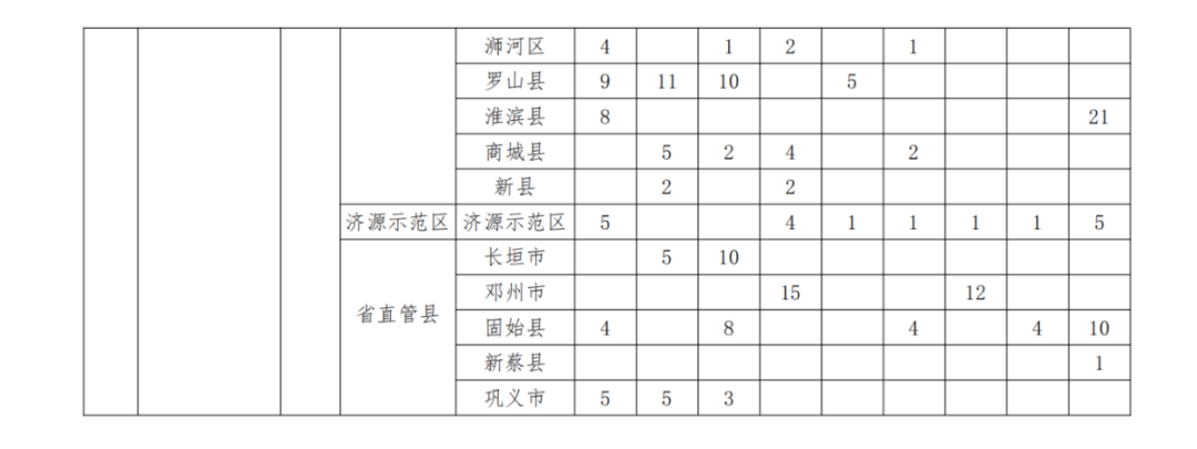 南陽(yáng)師范學(xué)院的分?jǐn)?shù)線是多少_南陽(yáng)師范較高收費(fèi)分?jǐn)?shù)線_2024年南陽(yáng)師范學(xué)院錄取分?jǐn)?shù)線及要求