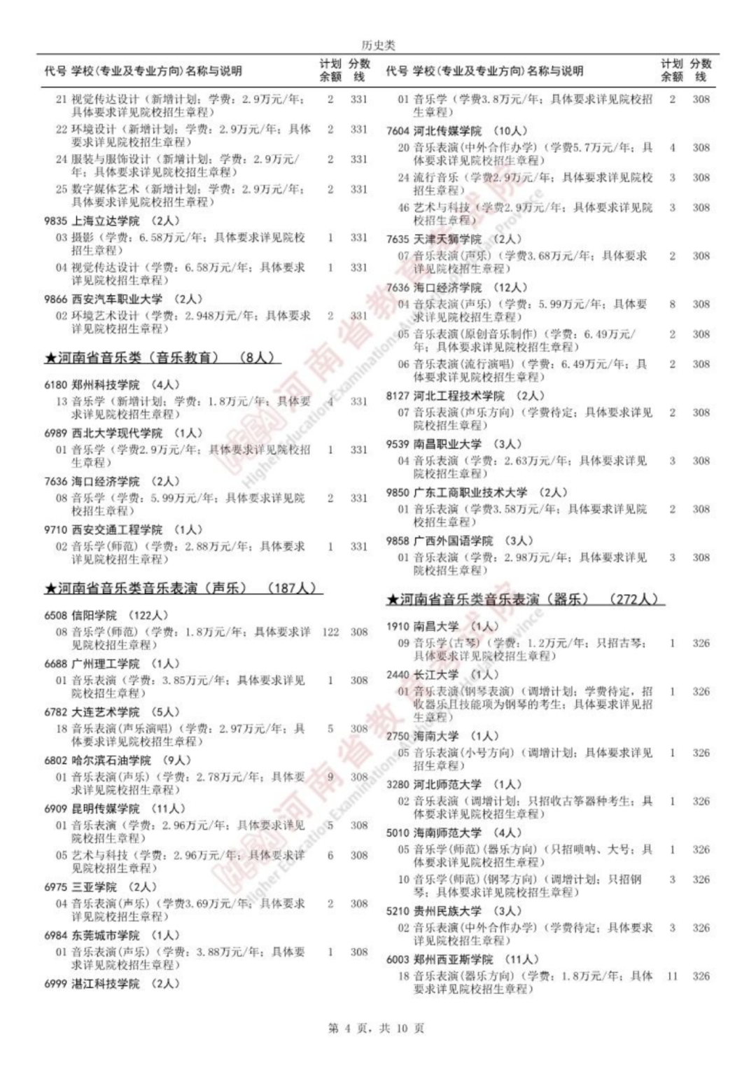 艺术本科_04.png