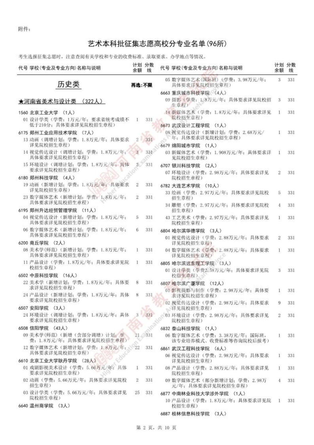 艺术本科_02.png