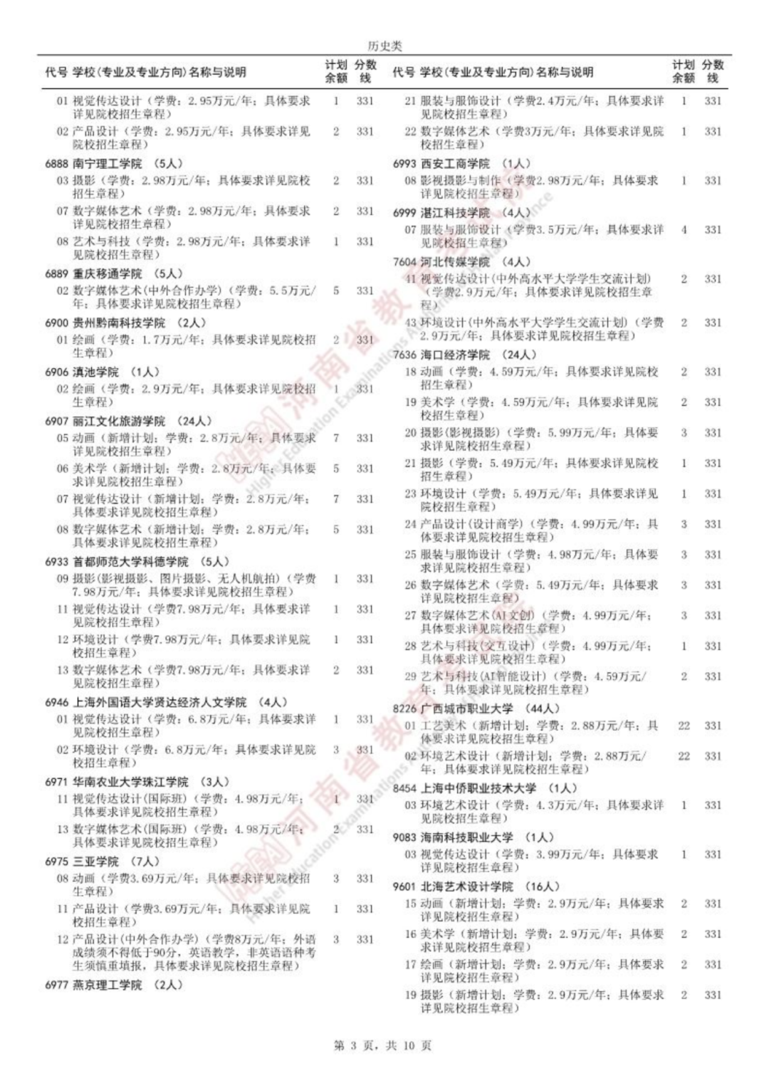 艺术本科_03.png