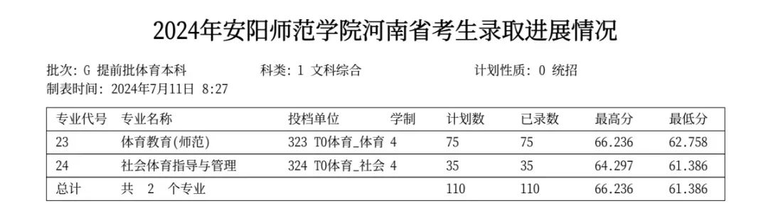 2024年河南省高考录取情况查询_河南省高考录取状态查询_高考录取信息查询河南