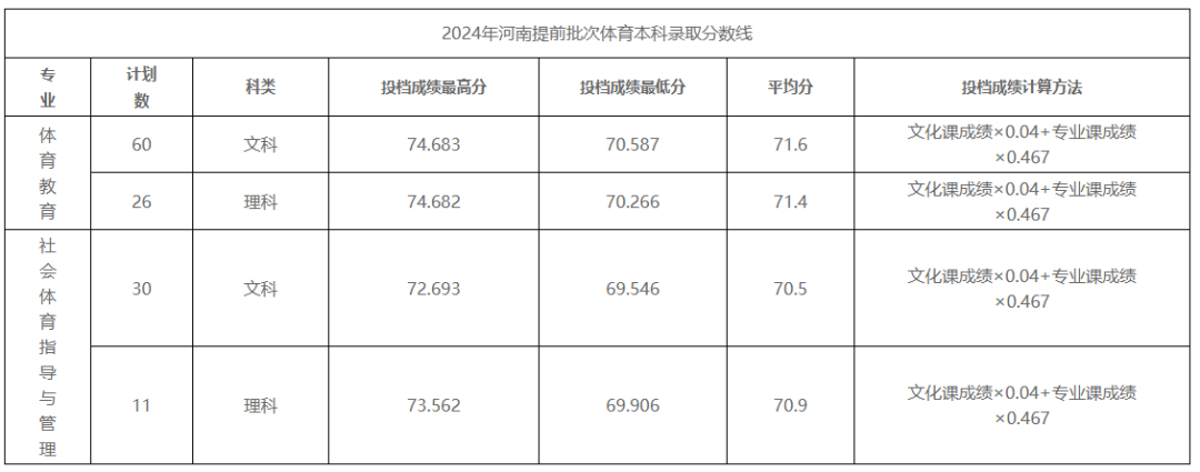 河南省高考录取状态查询_高考录取信息查询河南_2024年河南省高考录取情况查询