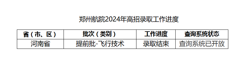 2024年河南省高考录取情况查询_高考录取信息查询河南_河南省高考录取状态查询