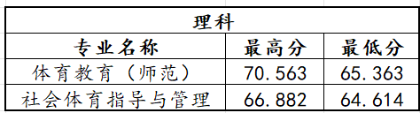 河南省高考錄取狀態查詢_2024年河南省高考錄取情況查詢_高考錄取信息查詢河南