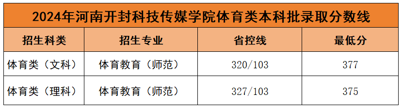 高考錄取信息查詢河南_河南省高考錄取狀態查詢_2024年河南省高考錄取情況查詢