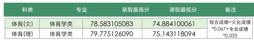 河南省高考录取状态查询_2024年河南省高考录取情况查询_高考录取信息查询河南