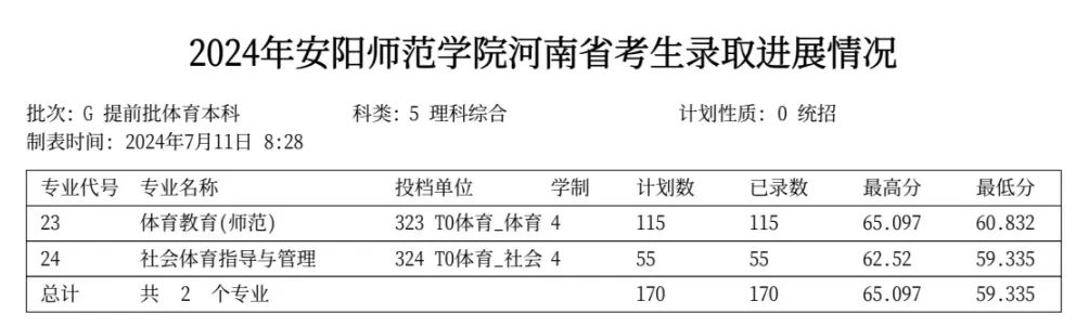 河南省高考錄取狀態查詢_2024年河南省高考錄取情況查詢_高考錄取信息查詢河南