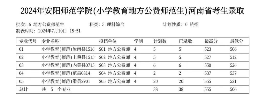 2024年河南省高考录取情况查询_河南省高考录取状态查询_高考录取信息查询河南