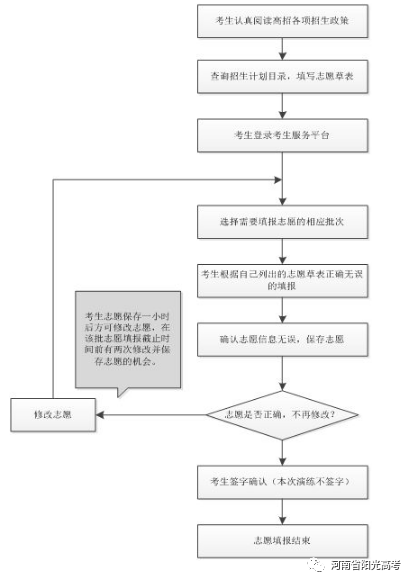 河南省2020年高考模拟志愿填报演练系统入口