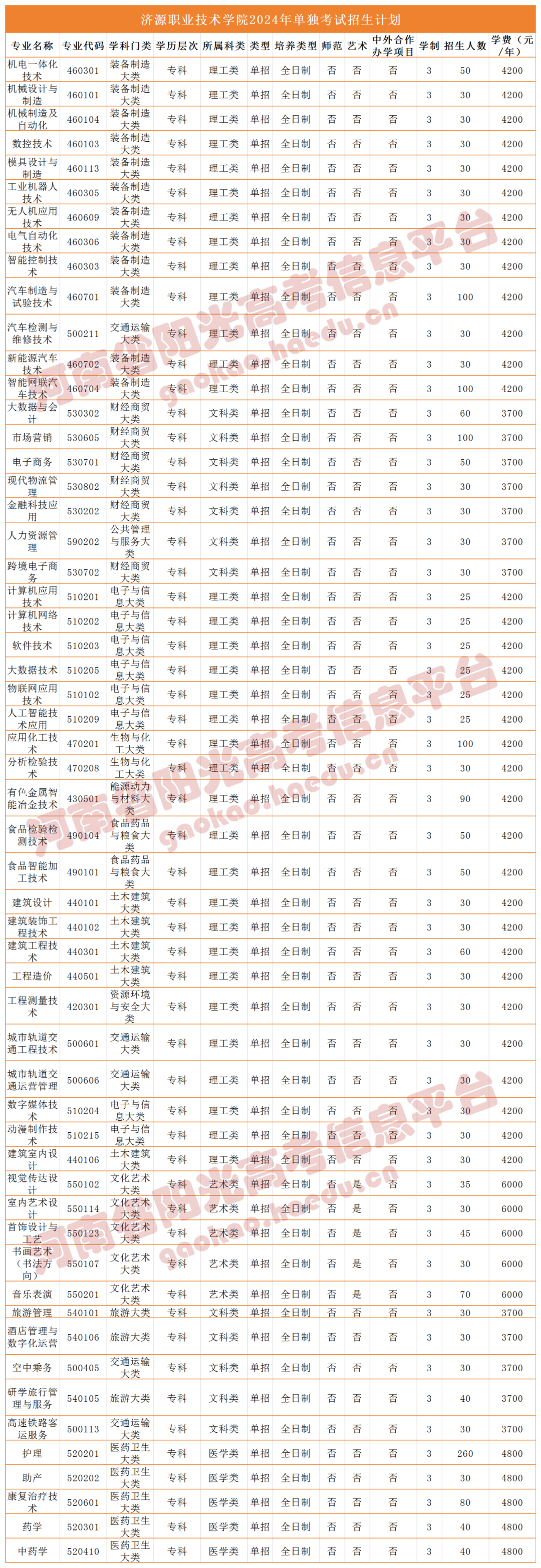 许昌职业技术学院学费图片