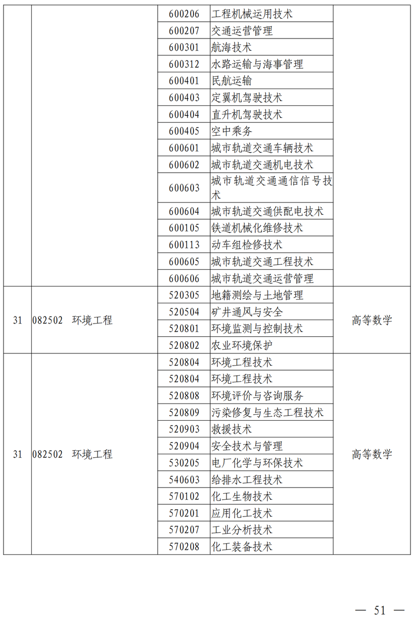 第一学历是填本科还是学士_学历可以填本科在读吗_第二学历是本科