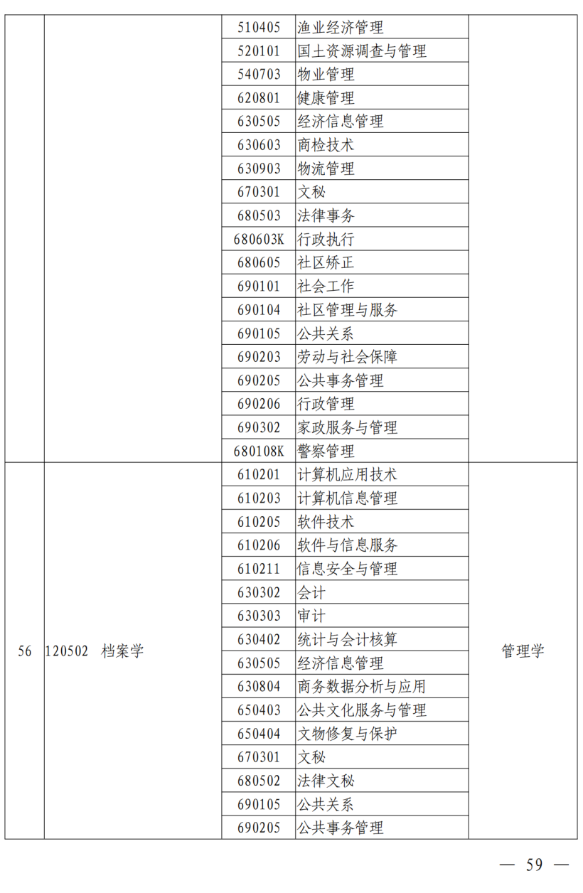 第一学历是填本科还是学士_学历可以填本科在读吗_第二学历是本科