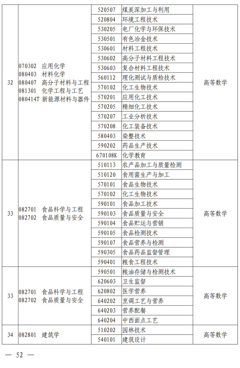 第二学历是本科_第一学历是填本科还是学士_学历可以填本科在读吗