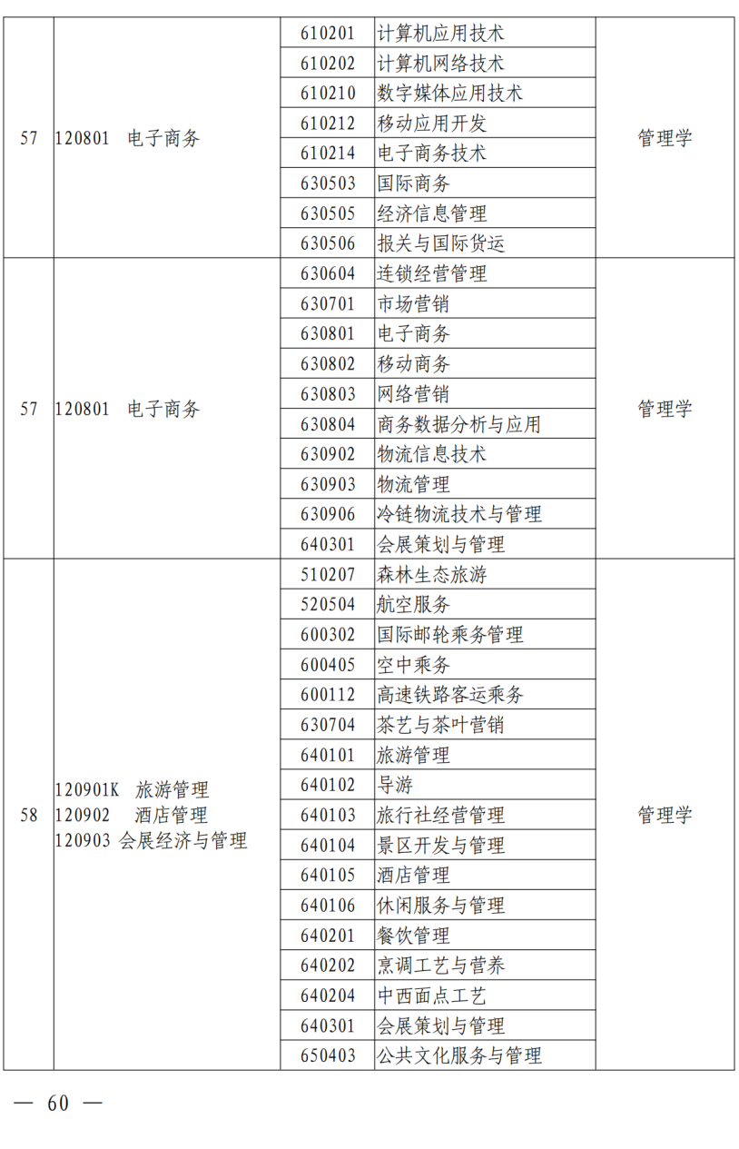 第一学历是填本科还是学士_学历可以填本科在读吗_第二学历是本科