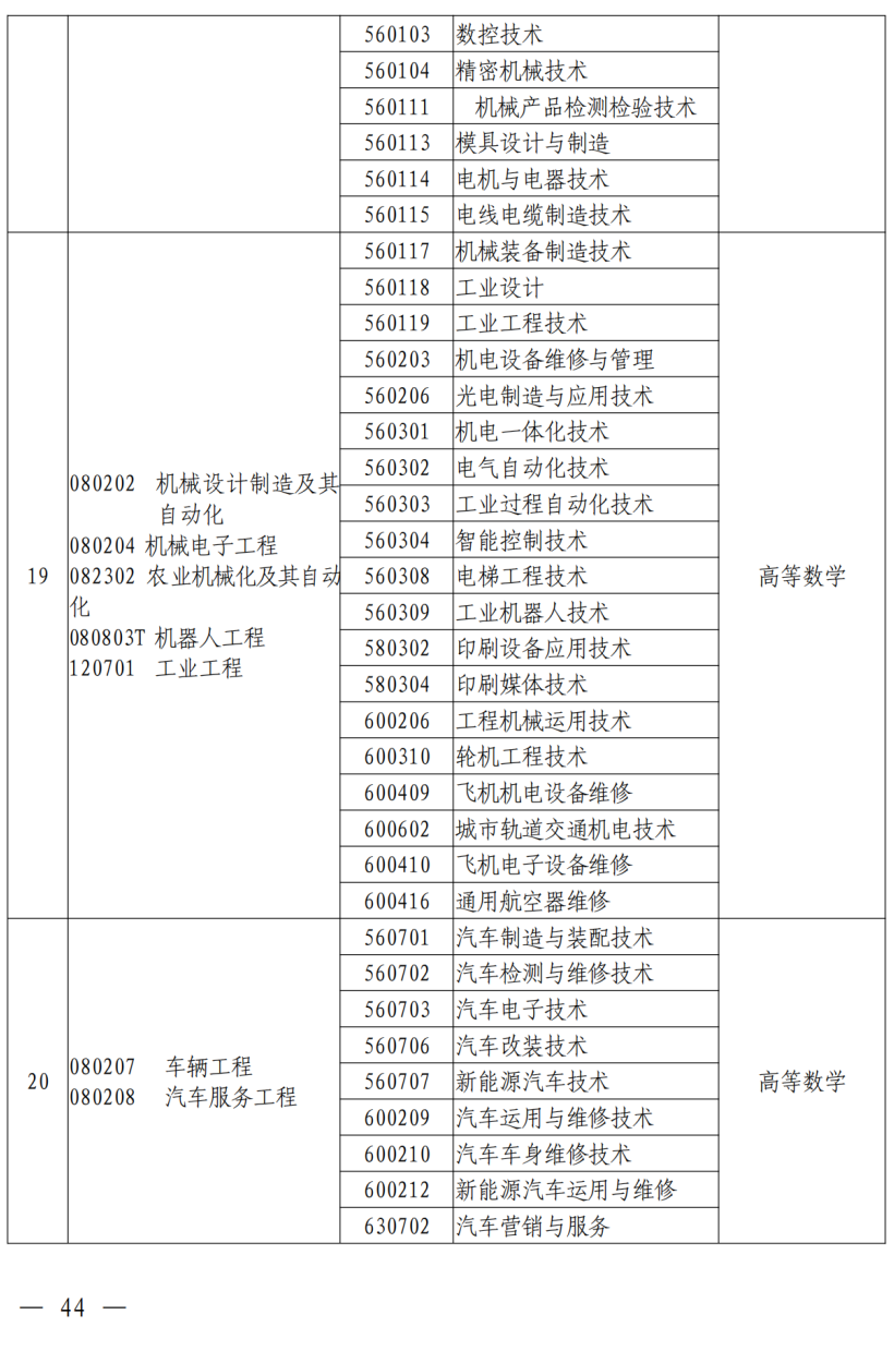 第二学历是本科_学历可以填本科在读吗_第一学历是填本科还是学士