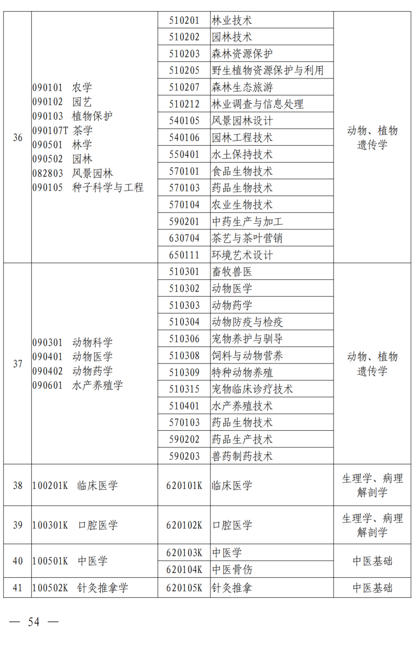 学历可以填本科在读吗_第二学历是本科_第一学历是填本科还是学士