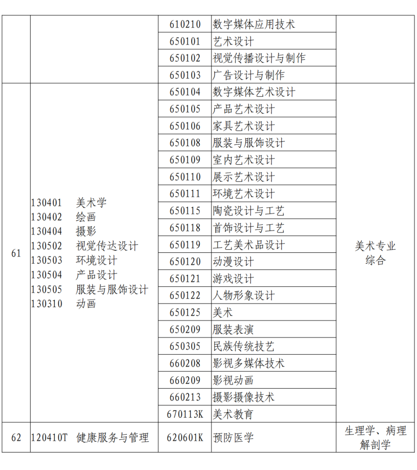 第一学历是填本科还是学士_第二学历是本科_学历可以填本科在读吗
