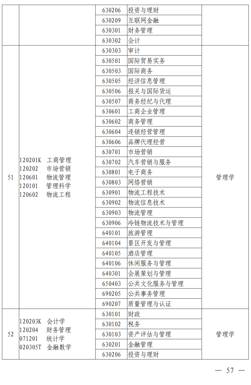 第一学历是填本科还是学士_学历可以填本科在读吗_第二学历是本科