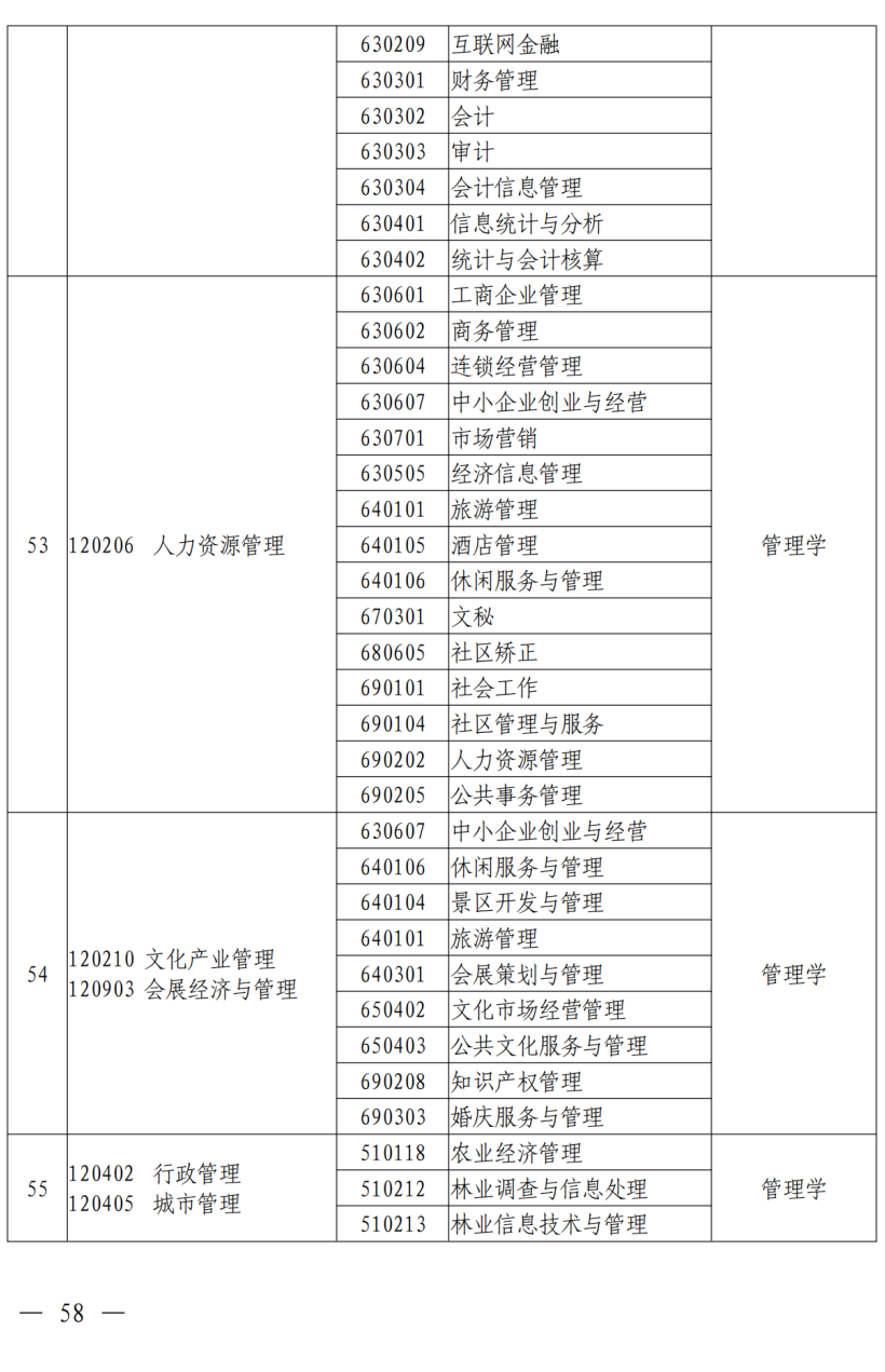 第一学历是填本科还是学士_学历可以填本科在读吗_第二学历是本科